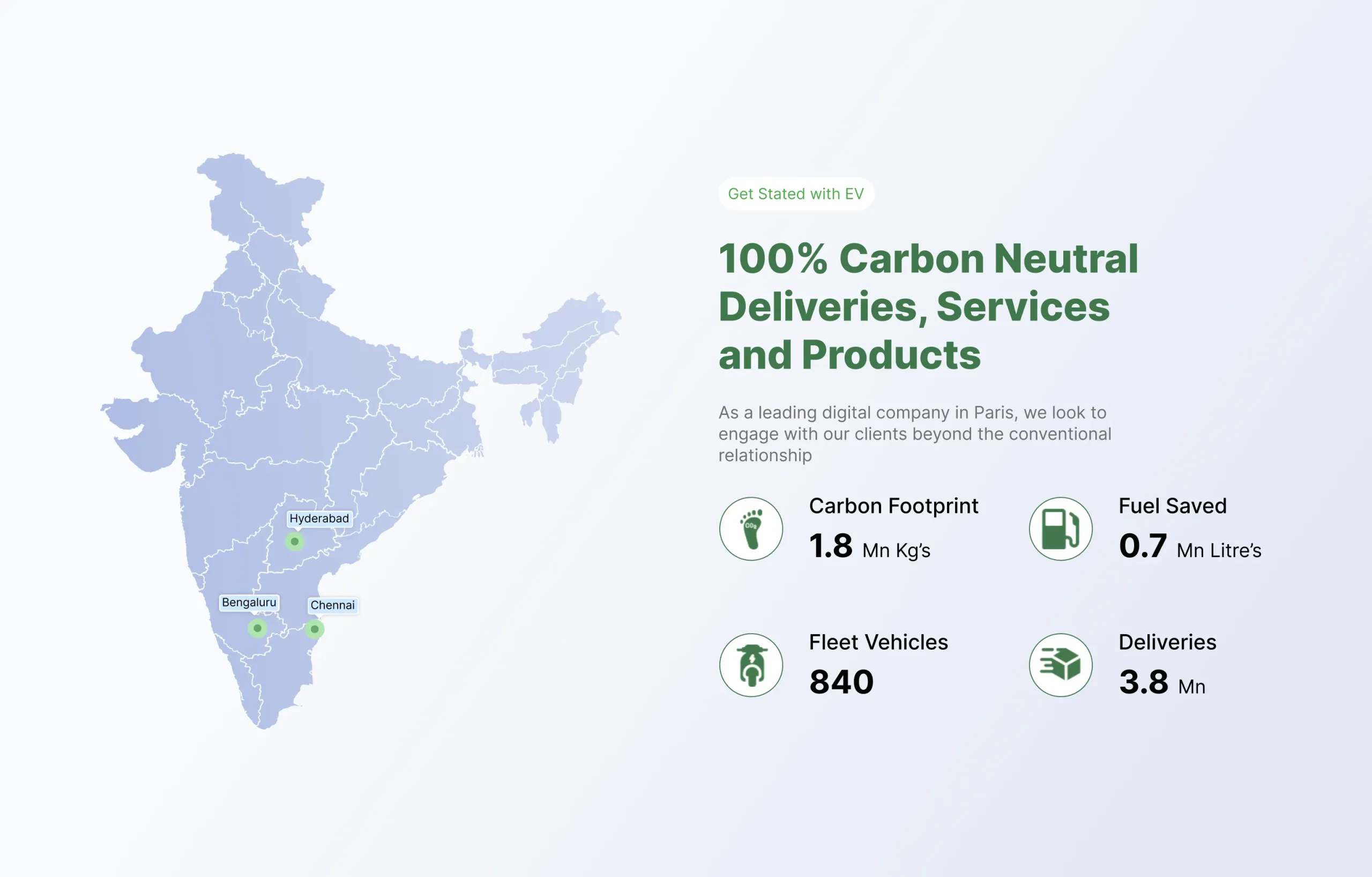 EV Battery Installation & Fleet Management Platform